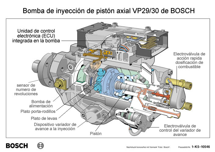 manual de bomba bosch vp44 repair